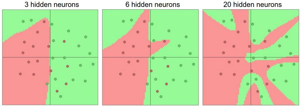 effect of hidden layer size on the decision boundary