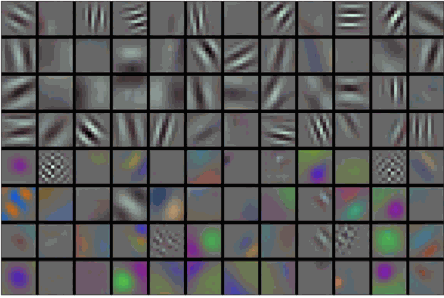 first layer filters learned by AlexNet on ImageNet