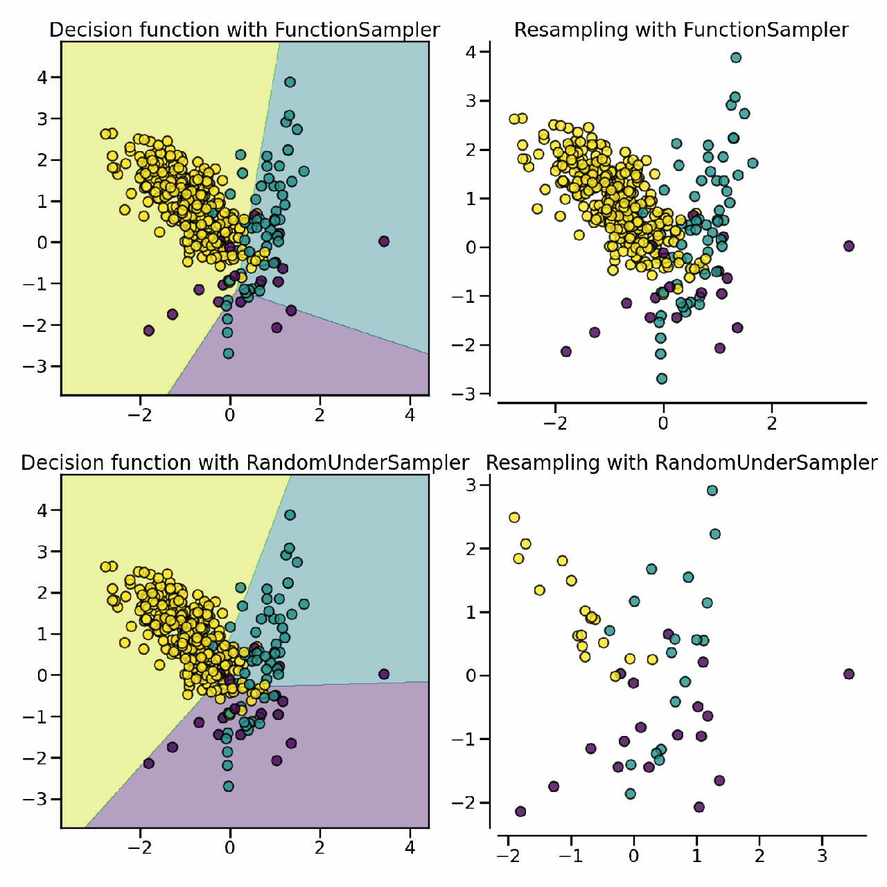 random undersampling keeps as many majority samples as there are in the minority class
