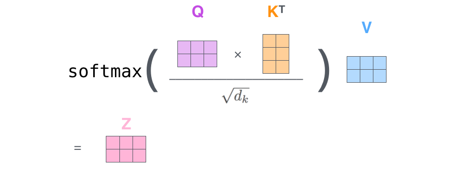 full attention formula as softmax of QK over root dk times V