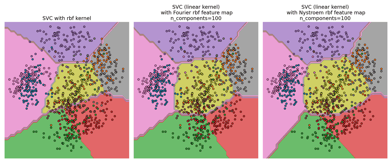 svc with exact rbf kernel versus fourier and nystroem feature maps