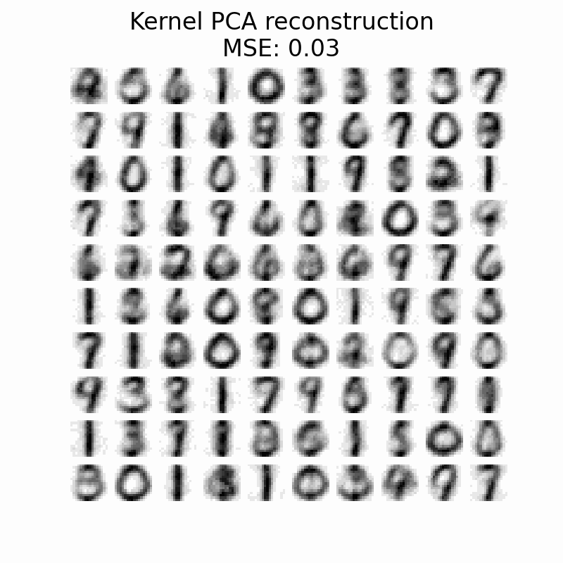 digits restored from noisy images by kernel pca reconstruction
