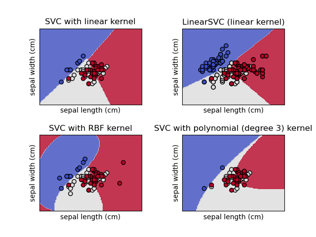 four svm classifiers on the iris dataset