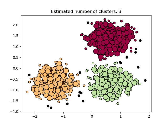 dbscan core border and noise points on three blobs