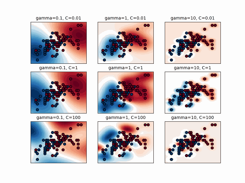 rbf svm decision boundaries across a grid of C and gamma values