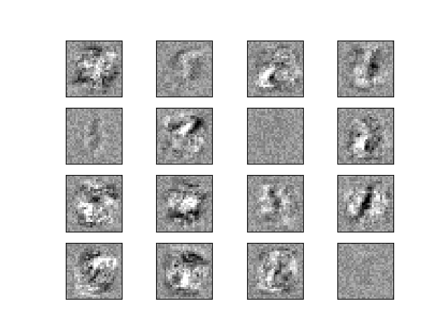 first layer weights of an MLP trained on MNIST