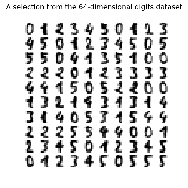 grid of eight by eight handwritten digit images from the sklearn dataset