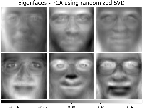 eigenfaces obtained by pca on a dataset of face photographs