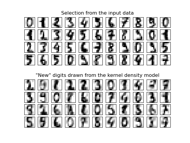 digits generated by sampling from a kernel density model