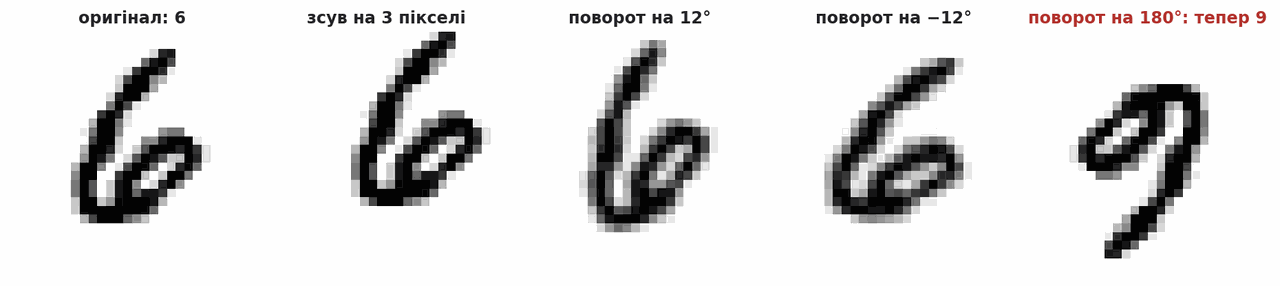 label preserving augmentations of a digit and the six nine trap