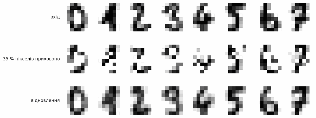 denoising pretext task input corrupted and reconstruction rows
