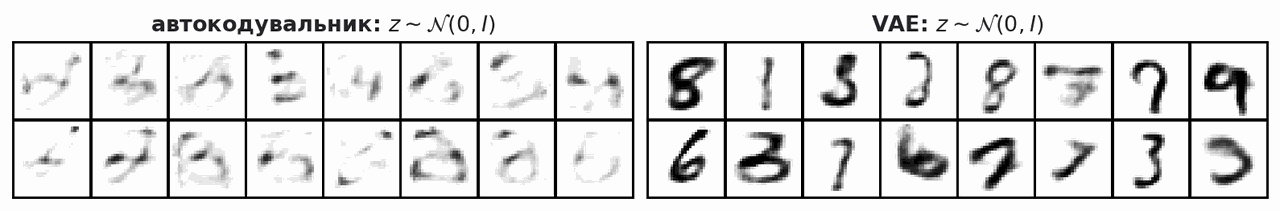 samples decoded from a standard normal prior by autoencoder and vae