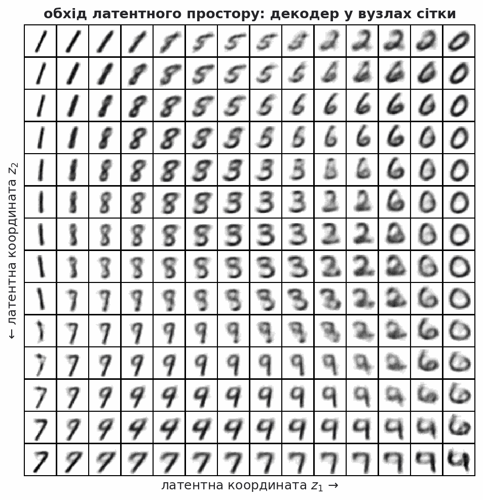 decoded grid walk across the two dimensional vae latent space