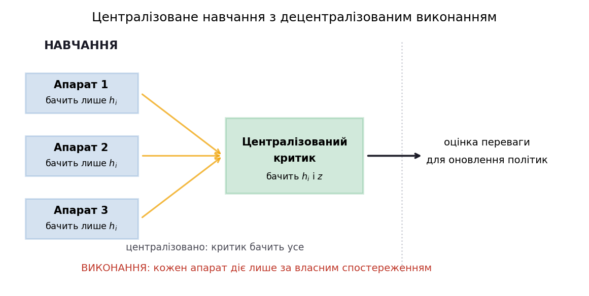 Централізоване навчання з децентралізованим виконанням